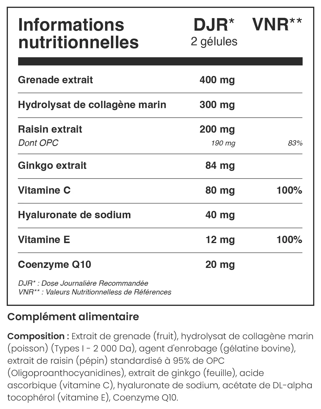 Composition du produit