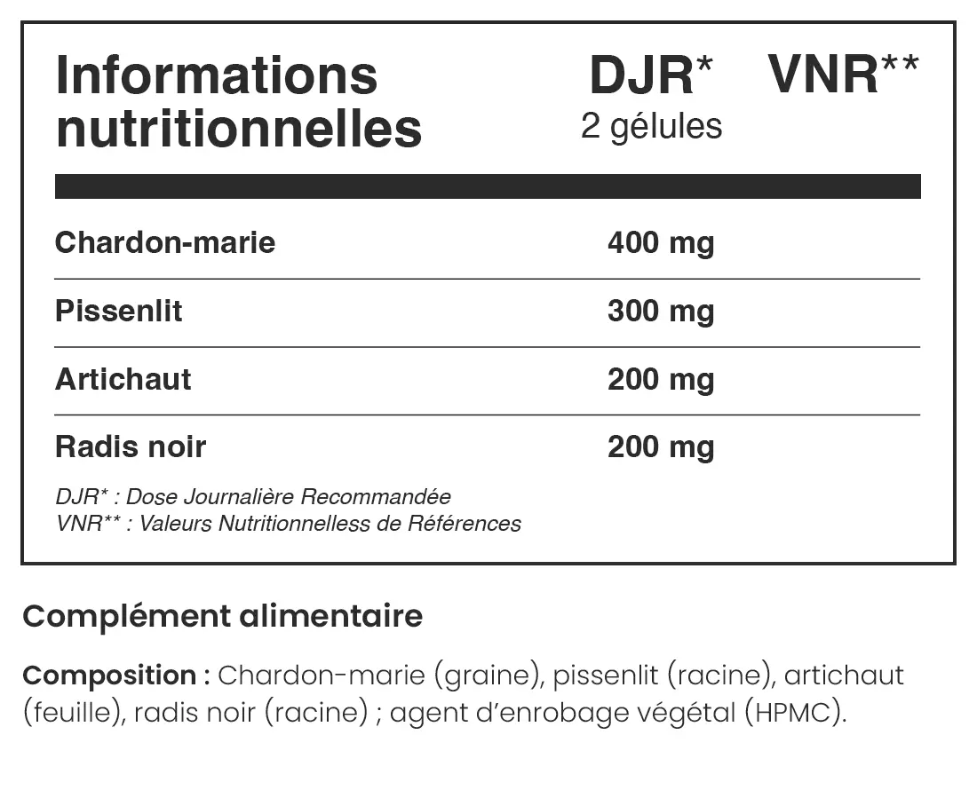 Composition du produit