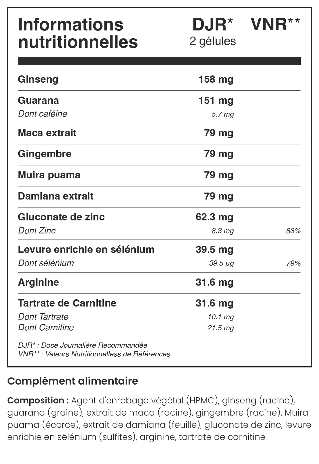 Composition du produit