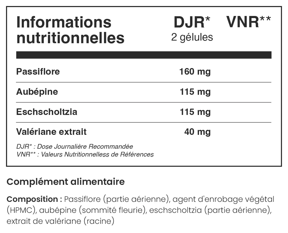 Composition du produit